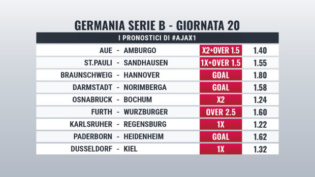 Bundesliga 2 pronostici giornata 20