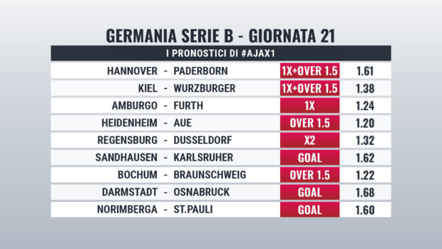 Bundesliga 2 pronostici Giornata 21