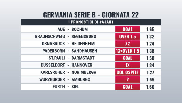 Bundesliga 2 pronostici giornata 22