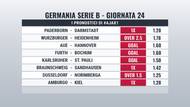 Bundesliga 2 pronostici Giornata 24