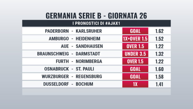 Bundesliga 2 pronostici giornata 26