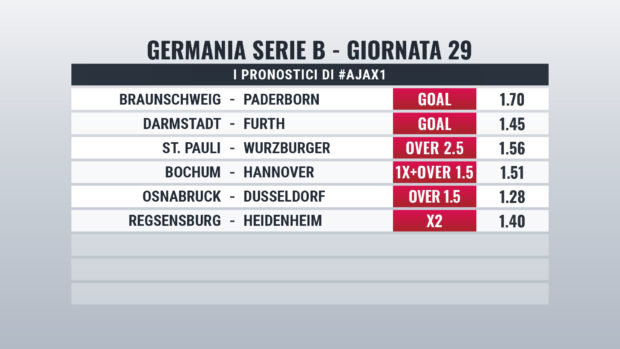 Bundesliga 2 pronostici giornata 29