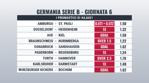 Zweite Bundesliga pronostici Giornata 6