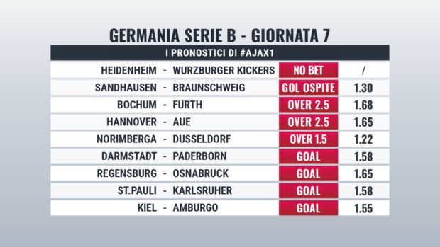 Zweite Bundesliga pronostici Giornata 7