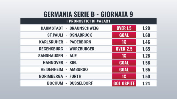 Bundesliga 2 pronostici Giornata 9