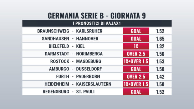 Zweite Bundesliga pronostici giornata 9