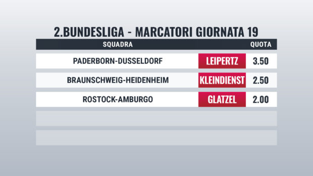 Bundesliga Marcatori 19
