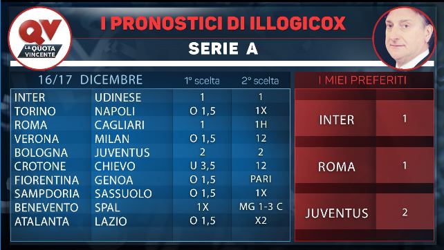 I pronostici di Illogicox 16/17 Dicembre: tutte le tabelle di Serie A Serie B Premier LaLiga Ligue 1 Bundesliga!