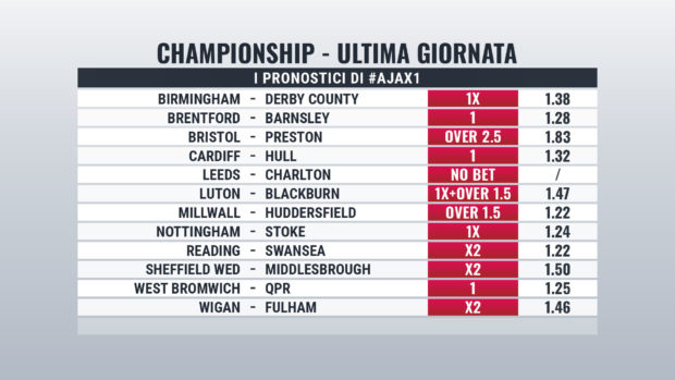 Championship Pronostici Ultima Giornata