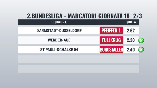 Pronostici Germania Bundesliga 2 Giornata 30