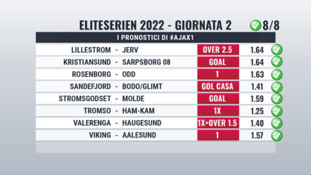 Pronostici Norvegia Eliteserien