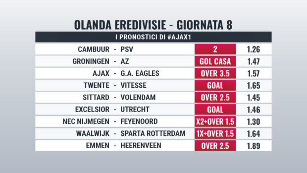 Eredivisie Giornata 8 pronostici