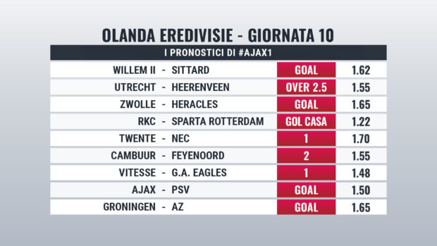 Eredivisie Pronostici Giornata 10