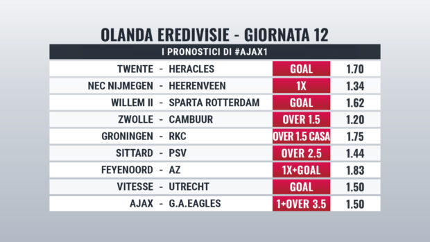Eredivisie Giornata 12 pronostici