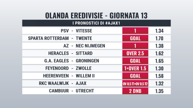 Eredivisie Pronostici Giornata 13