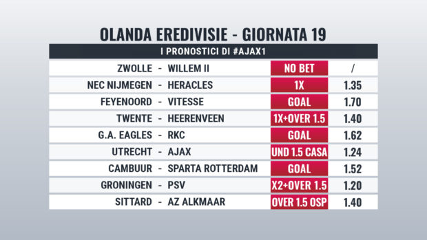 Eredivisie pronostici giornata 19