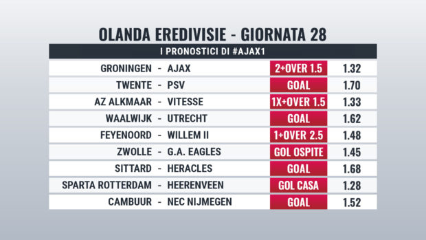Eredivisie giornata 28 pronostici