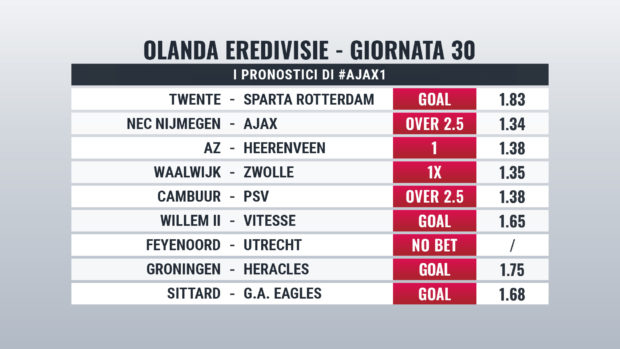 Eredivisie pronostici giornata 30