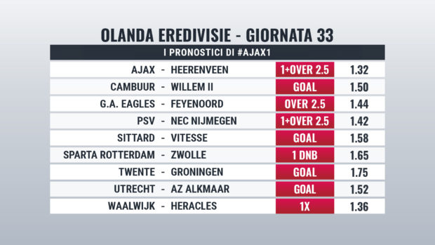 Eredivisie pronostici giornata 33
