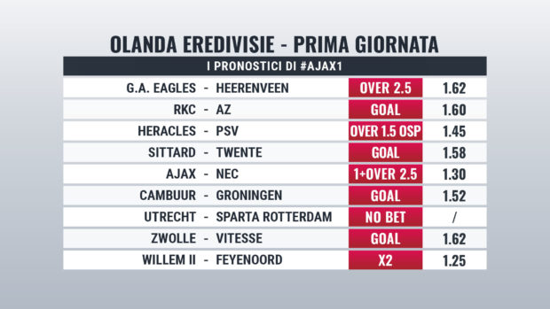 Olanda Eredivisie Giornata 1 pronostici