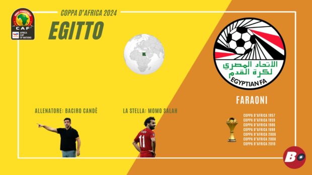 Pronostici Coppa d'Africa 2024