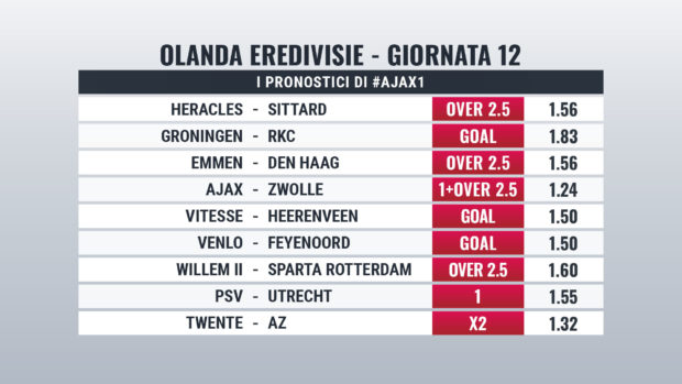 Eredivisie giornata 12 pronostici