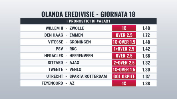 Eredivisie pronostici Giornata 18