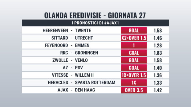 Eredivisie pronostici giornata 27