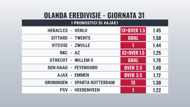 Eredivisie pronostici giornata 31