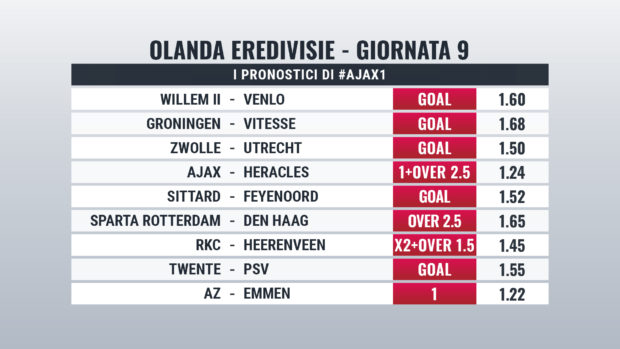 Eredivisie pronostici giornata 9