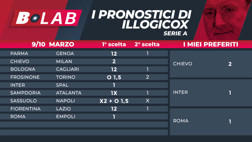 Pronostici di illogicox del 9/10 Marzo; con le tabelle di Serie A e Serie B, analisi e consigli scommesse quote betfair quote goldbet