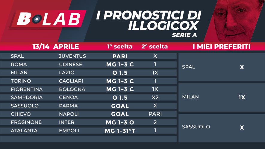 Pronostici di illogicox del 13/14 Aprile; con le tabelle di Serie A e Serie B! scommesse quote betfair golbet
