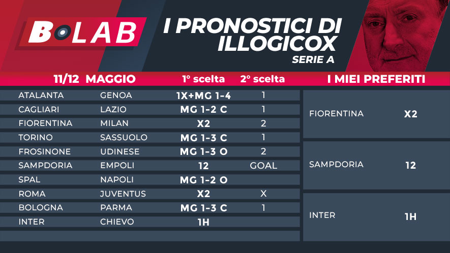Pronostici di illogicox del 11/12 Maggio: le tabelle di Serie A e Serie B! scommesse quote betfair exchange goldbet promozioni retrocessioni