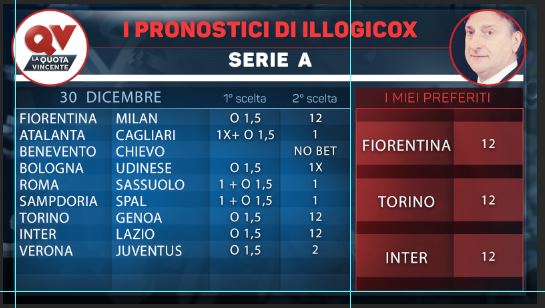 Pronostici di Illogicox Serie A Premier League
