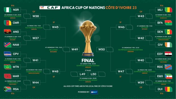 Pronostici Coppa Africa 2024