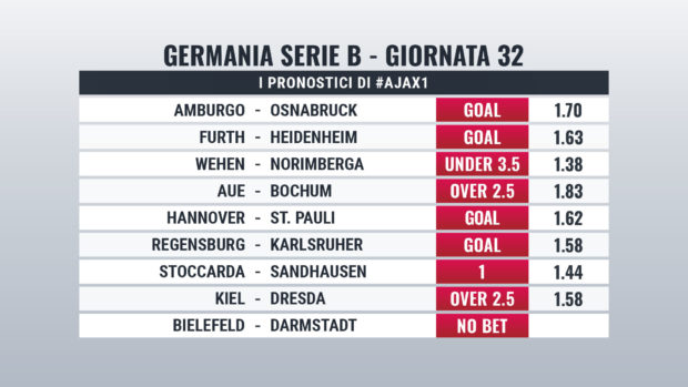 Zweite Bundesliga Giornata 32 pronostici