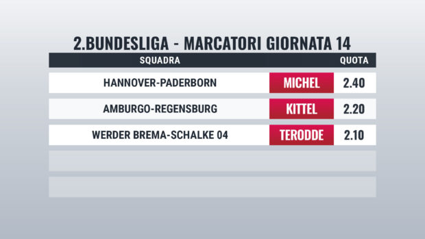 Zweite Bundesliga pronostici giornata 14