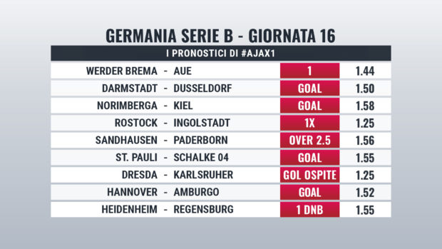 Pronostici Zweite Bundesliga Giornata 16
