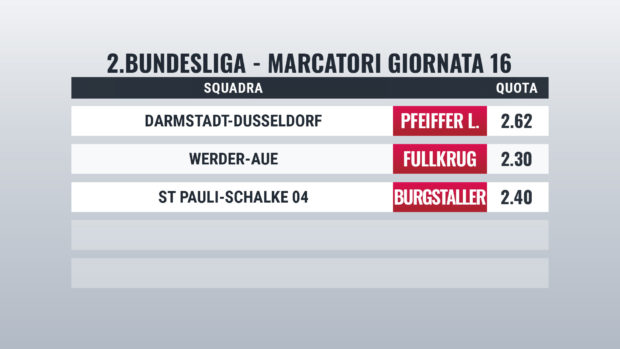 Pronostici Zweite Bundesliga Giornata 16 marcatori
