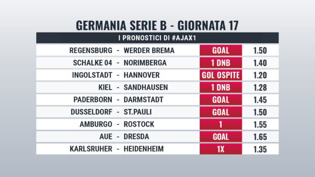 Zweite Bundesliga pronostici giornata 17