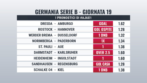 Zweite Bundesliga pronostici giornata 19