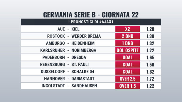 Zweite Bundesliga pronostici Giornata 22