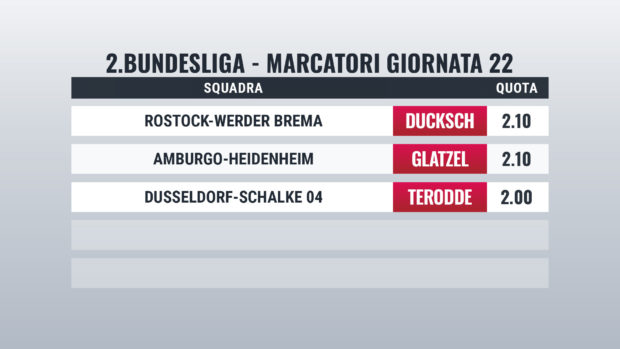 Zweite Bundesliga Giornata 22 marcatori