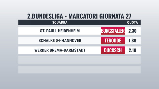 Zweite Bundesliga Marcatori Giornata 27