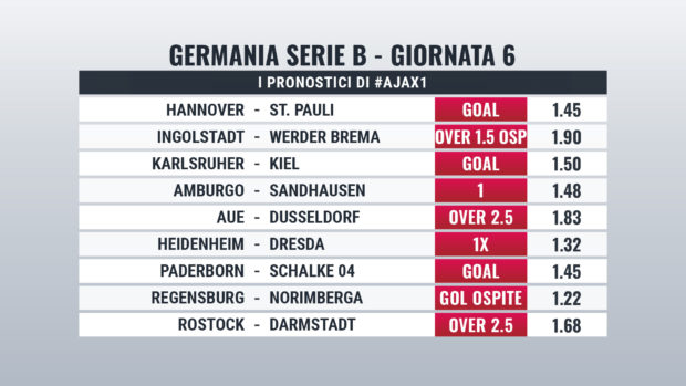 Zweite Bundesliga Pronostici Giornata 6