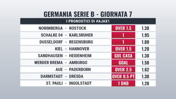 Germania Bundesliga 2 pronostici Giornata 7