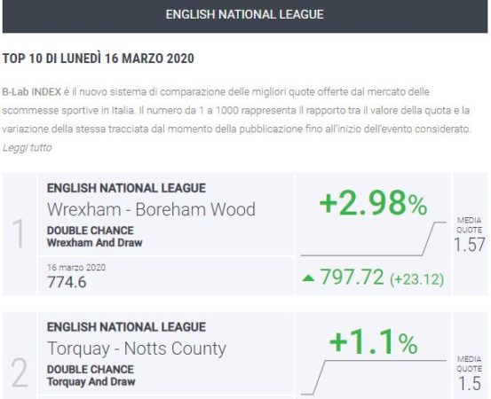 Indice B-Lab Index Inghilterra National League