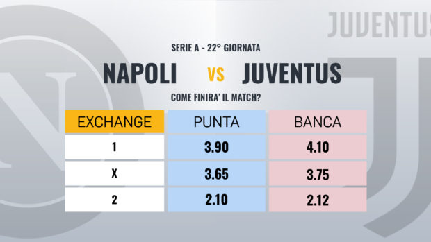pronostico Napoli - Juventus quote mercato betting exchange