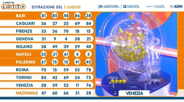 Estrazione lotto 1 luglio 2021 Lotto oggi estrazione vincente superenalotto oggi 10elotto serale simbolotto numeri vincenti ufficiali verifica vincite