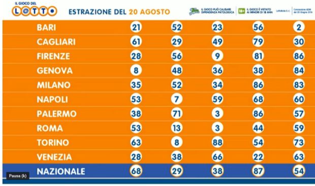 Estrazione lotto oggi ritardatario centenario 38 ruota di Genova giovedì 20 agosto 2020 numeri vincenti